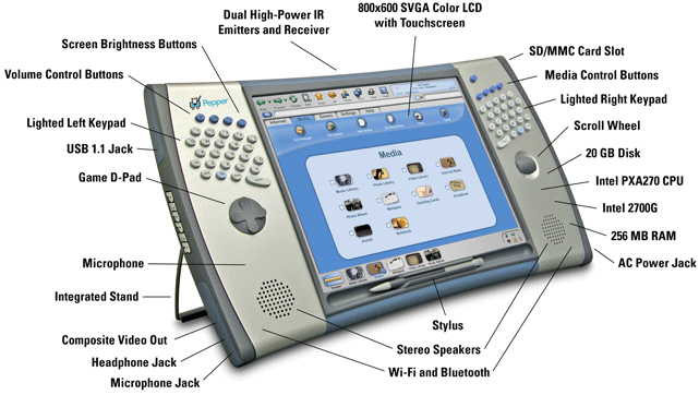 PepperPad - an Internet tablet with Wi-Fi and Bluetooth support